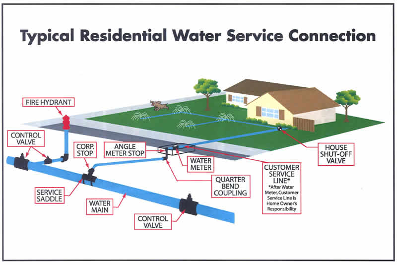 new-water-service