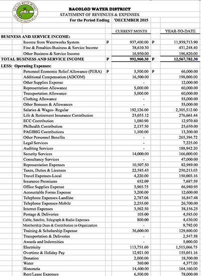 Financial Report CY 2015 Statement of Revenue and Expenses