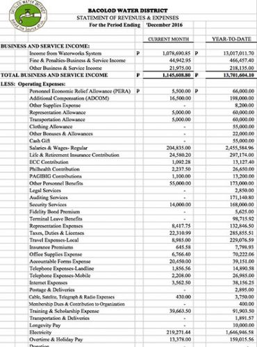 Financial Report CY 2016 Statement of Revenue and Expenses