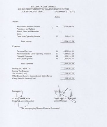 Statement of Revenue and Expenses CY 2018
