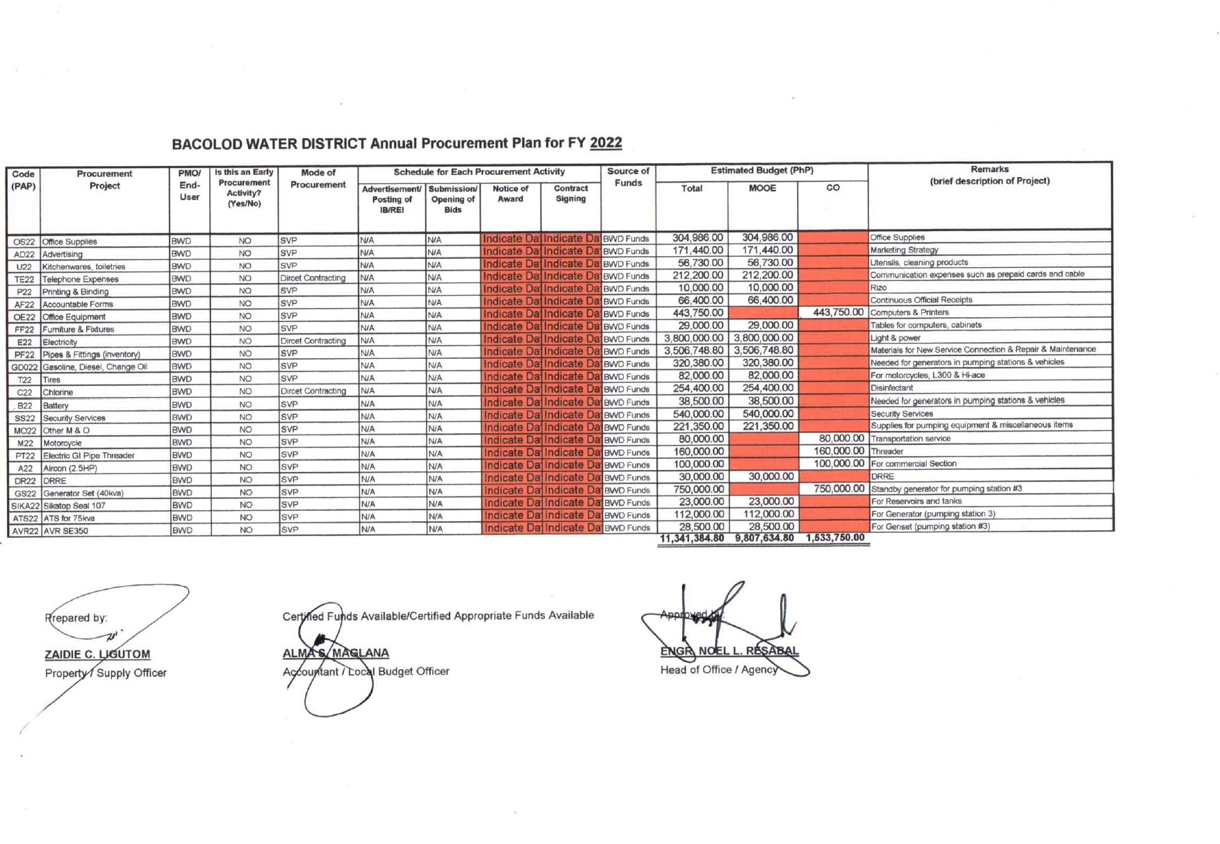 annual-procurement-plan-indicative-non-cse-cy-2022-bacolod-water