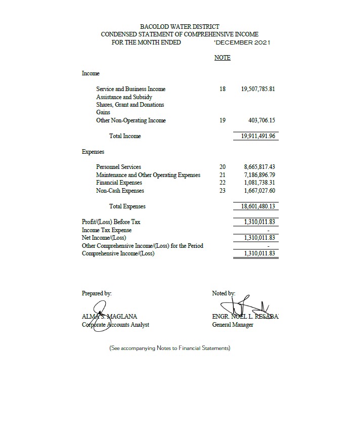 Statement of Revenue and Expenses CY 2021