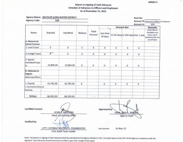 Reports on Ageing of Cash Advances CY 2022