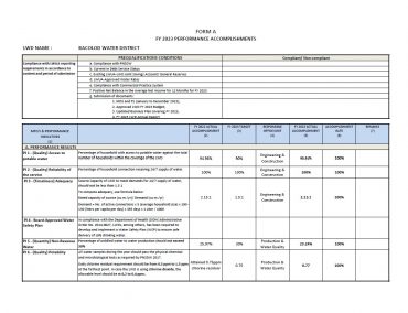 Form A Department Performance Targets (Accomplishments) 2023