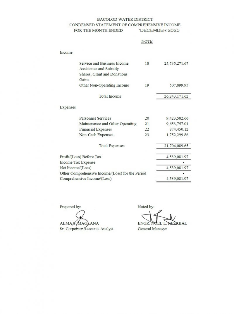 Statement of Revenue and Expenses CY 2023