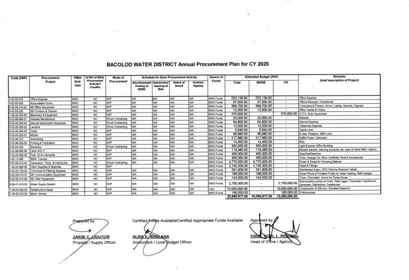 Annual Procurement Plan Non-CSE CY 2025