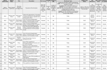 FOI Reports