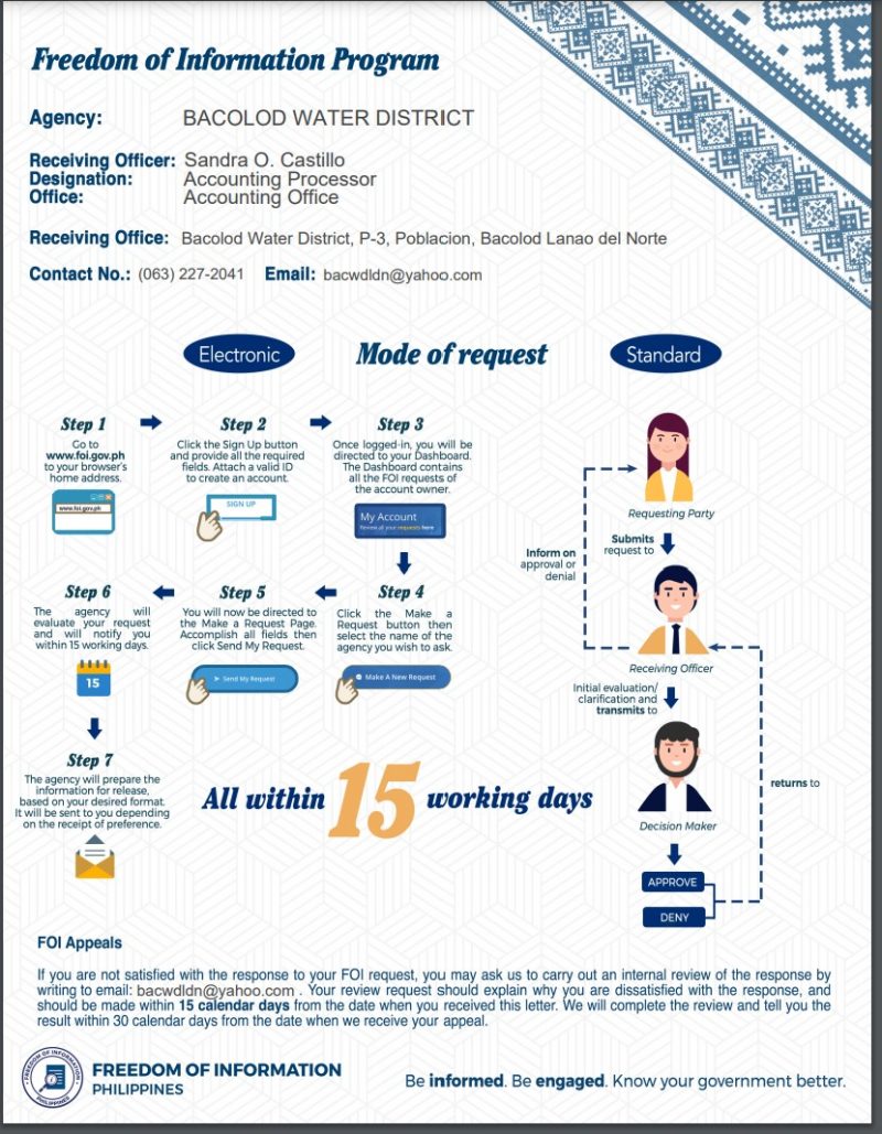 Modified One-page FOI Manual