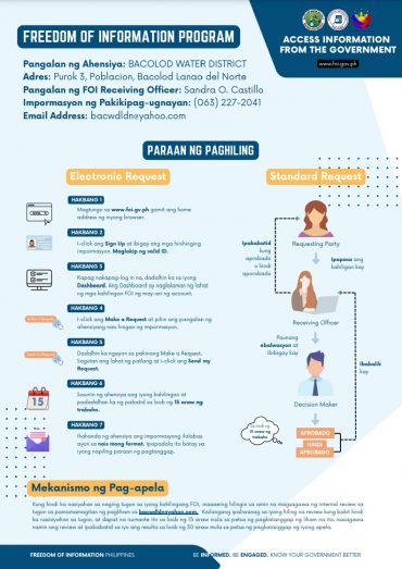 Modified One-page FOI Manual (Tagalog)