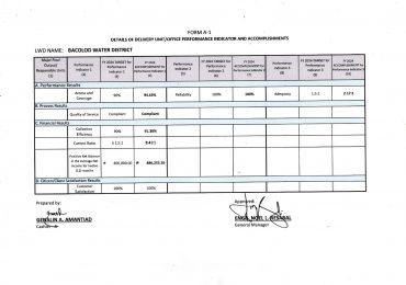 Form A-1 Details of Bureau/ Office Indicators and Targets (Accomplishments) 2024