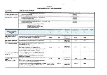 Form A Department Performance Targets (Accomplishments) 2024