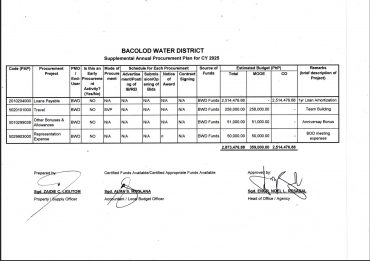 Annual Procurement Plan – Supplemental Non-CSE CY 2025