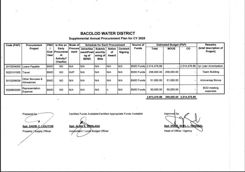 Annual Procurement Plan – Supplemental Non-CSE CY 2025